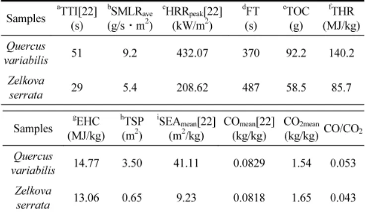 Table 1. Properties of Wood Species Used in Tests[22]