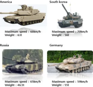 Fig.  1.  Combat  vehicle  trend  according  to  nation