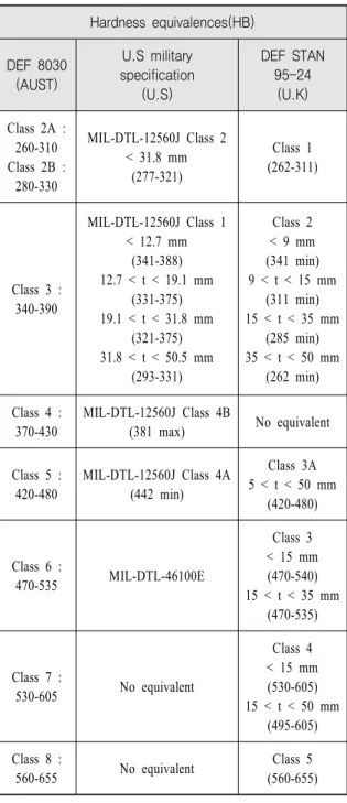 Fig.  2.  Area  of  weld  in  HHA  steel [10]