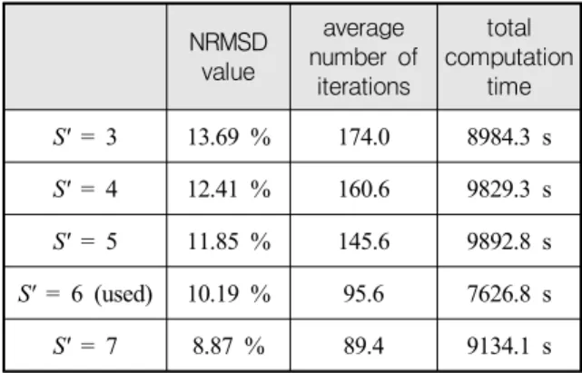 Table 4. The  NRMSD  value,  average  number  of  iterations,  and  total  computation  time  of  the  proposed  MLFMA  in  terms  of  S'   value