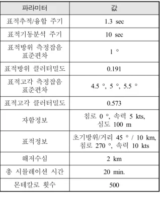 Fig.  7.  The  1 st   scenario