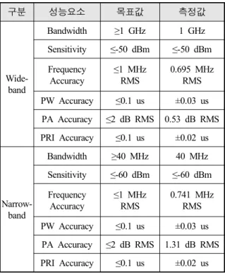 Fig.  18.  Measured  frequency  of  the  narrow-band