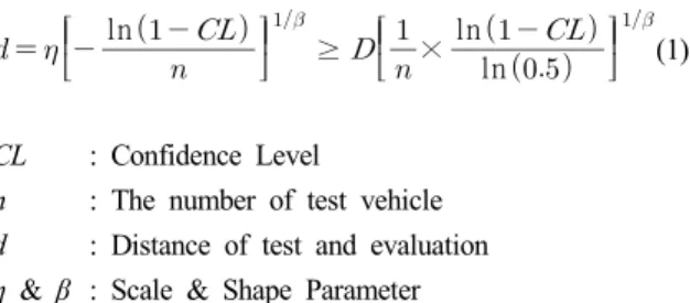 Table  13.  Driving  test  distance  for  reliability  of  combat  vehicle 차량  대수 1대 2대 3대 4대 주행거리 (평시임무) (20,000  km,  80  %  기준) 46,438 km 23,219 km 15,479 km 11,609 km 주행거리 (전시임무) (500  km,  95  %  기준) 2,160.9 km 1,080.4 km 720.32 km 540.2 km 기준으로  2,16