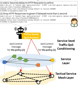 Fig.  8.  Implementation  and  environment  configuration  for  TSM-ready  QoS  control