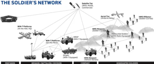 Fig.  1.  Tactical  networks  from  soldier’s  viewpoint [2]