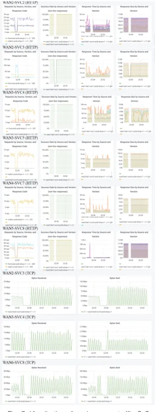 Fig.  6.  Implementation  and  environment  configuration  for  TSM-ready  QoS  monitoring