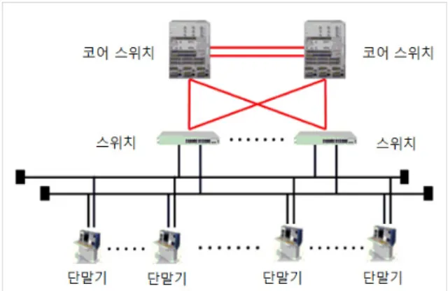 Fig.  1.  Network  configuration  of  military  base  A  and  B
