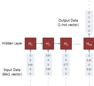 Fig.  4.  CNN-based  classification  model