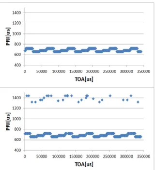 Fig.  9.  Comparison  of  before  and  after  application  of  pulse  missing