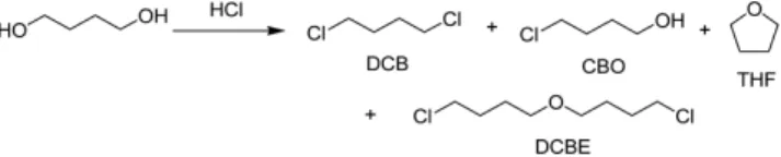 Table 2. Physicochemical and Electrochemical Properties of Representative ILS