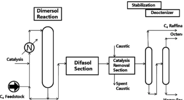 Figure 3. Photographs of Venturi nozzle after 10 h use: (A) with 1  wt% aq. NaCl, B. with ionic liquid.