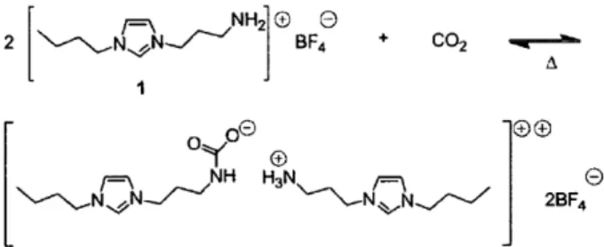 Table 5. Catalytic Activities of Various Zn-containing ILs in the  Carboxylation of EO and PO a