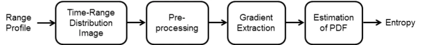 Fig.  1.  Block  diagram  for  the  feature  extraction  for  event  detection