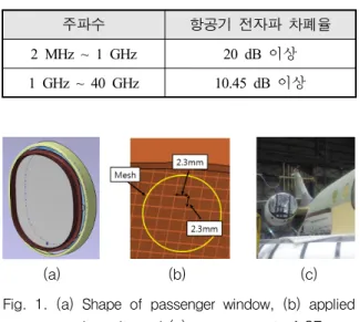 Table  2.  Range  of  E3  Test  for  the  modified  aircraft