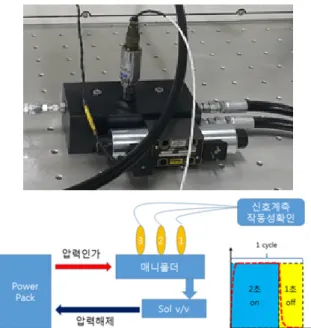 Fig.  8.  The  test  configuration  for  the  pressure  switch