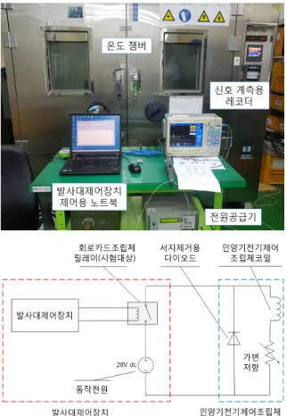 Table  5.  The  result  of  the  accelerated  life  test  for  the  fire  control  computer(Cycles)