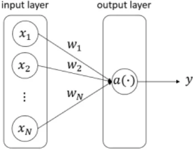 Fig.  1.  The  basic  structure  of  ANN