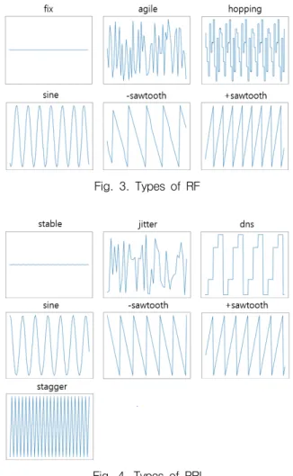 Fig.  4.  Types  of  PRI
