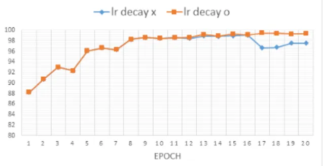 Fig.  13.  The  validation  accuracy  by  feature  sets