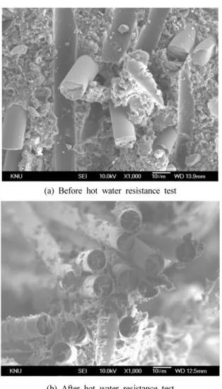 Figure 14. SEM micrographs of fracture surface of BMC specimen  (Replacement ratio of FRP Powder: 100 wt%).
