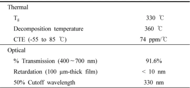 Table 2. Flow-chart of Experimental Procedure of IZO Thin Film  Deposition and It’s Measurements