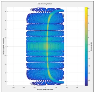 Fig. 1. An  example  of  a  waveguide  slotted  line  array  active  phased  array  radar  transceiver  beam  that  performs  power  feeding  from  the  antenna  side