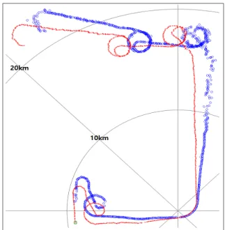 Fig.  11.  Result  of  simulation  1  azimuth  error  analysis  (No  compensation  algorithm  applied)