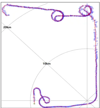 Fig.  14.  Result  of  simulation  3(Compensation  1  &amp;  2  applied)