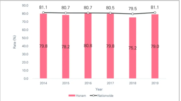 Figure 14B. Trends and residential area health gaps in  food product labeling utilization, 2014-2019