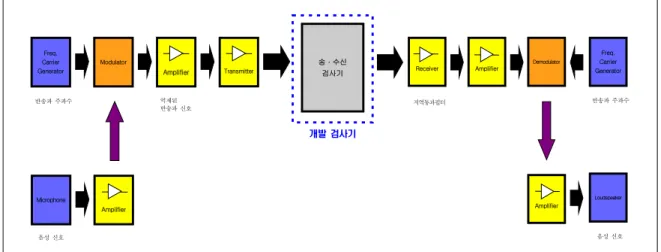 Fig.  4.  Inspection  system  overall  schematic