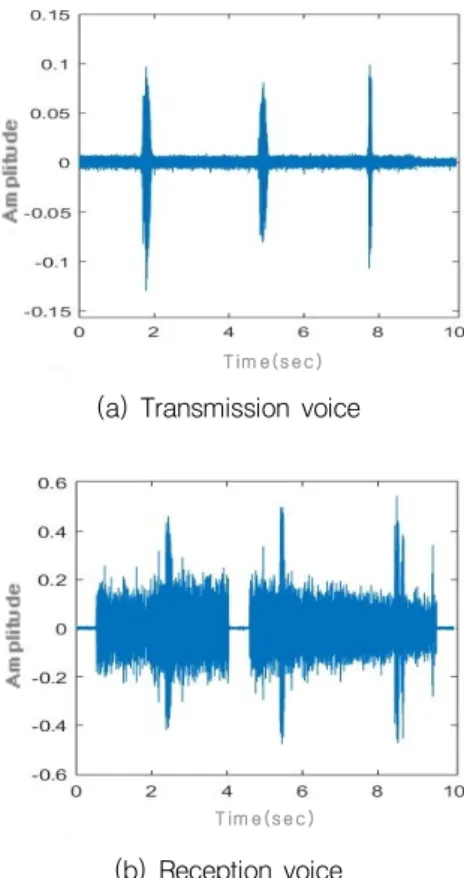 Fig.  13.  Modulated  spectrum