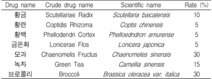 Table 1. The composition of medicinal plant (CMP) for EM culture medium additive