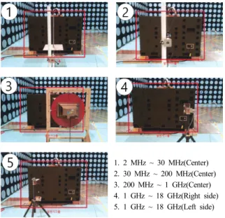 Fig.  14.  Results  of  generator  RE102  test