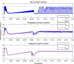 Fig.  10.  Results  of  current  control  using  150  load