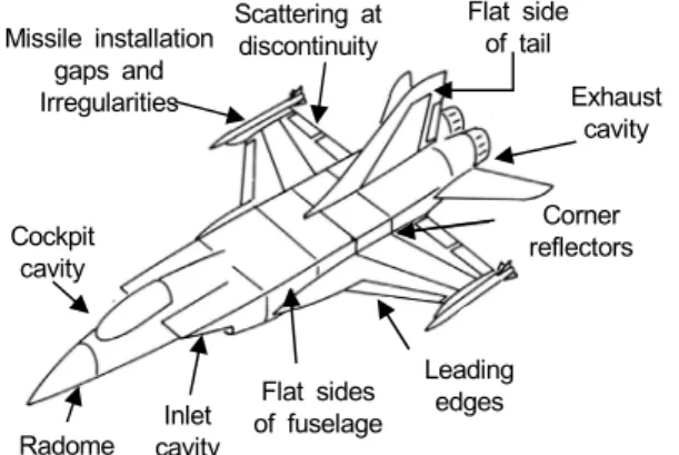 Fig.  2.  Major  RCS  contributions  for  aircraft [5]