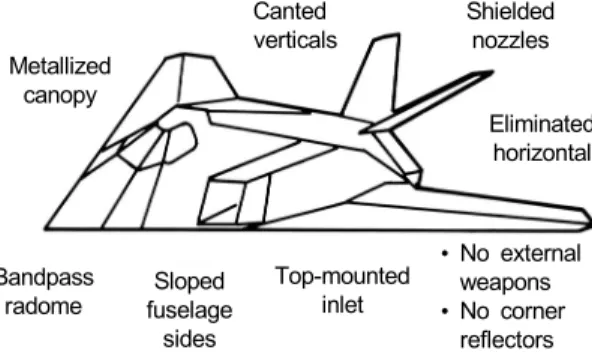 Fig.  4.  RCS  reduction  approaches  for  aircraft [5]