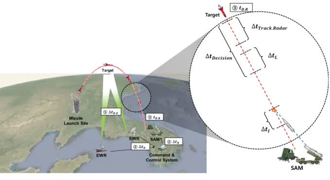 Fig.  3.  Intercept  sequence