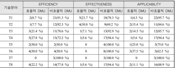Fig.  3.  Performance  model