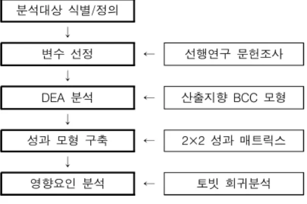 Fig.  2.  Research  framework