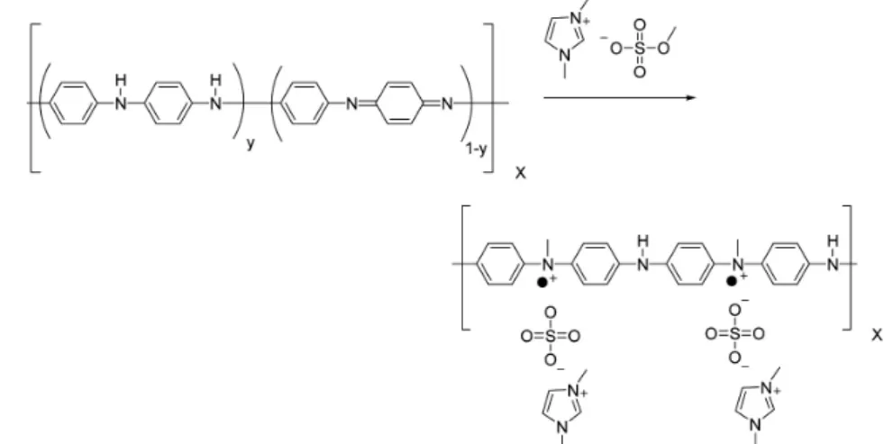 Figure 1. Structure of 1,3-dimethylimidazolium methylsulfate (I-DMS).