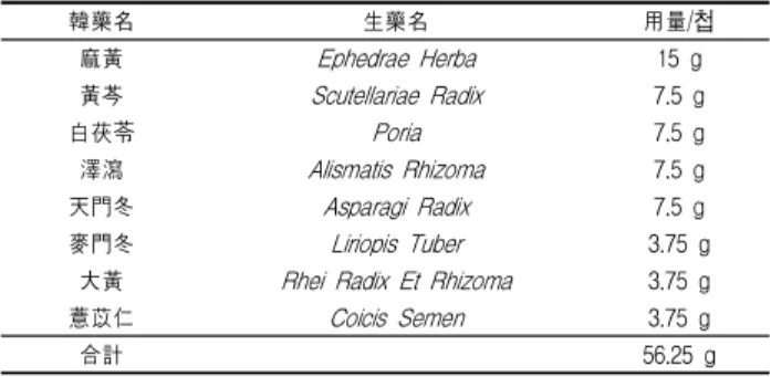 Table 1. Prescription of Mageum-tang per pack