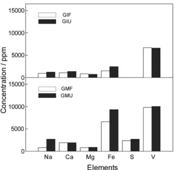 Figure 9. Scanning electron micrographs of GIF, GIU, GMF and GMU.
