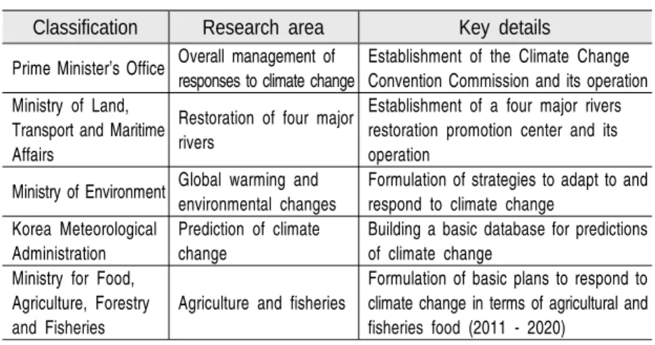 Table 5 Summary of the Recent Trends in the Efforts of Each Government  Department to Adapt to and Respond to Climate Change