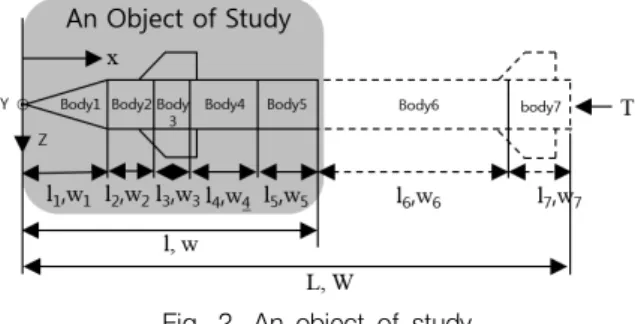 Fig.  2.  An  object  of  study
