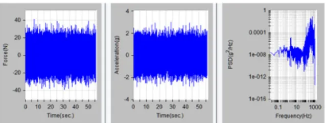 Fig.  8.  The  test  results