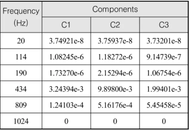 Fig.  18.  Proposed  flight  vibration  spec.  for  C3