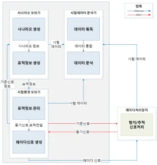 Fig.  5.  Test  plan  #1