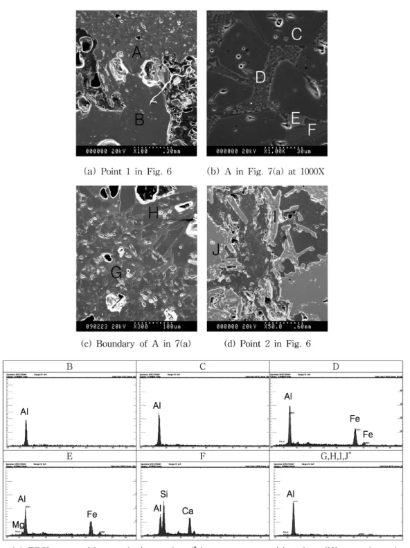Figure 7. SEM micrographs of points 1 and 2 in Figure 6: severly affected by slag.  대한 것으로 A의 내부에 뭉쳐져 있던 작은 입자들 사이로 슬래그가  침투하면서  슬래그에  작은  알루미나  입자(C지점)들이  떠  있는  듯한  형상을 보였다
