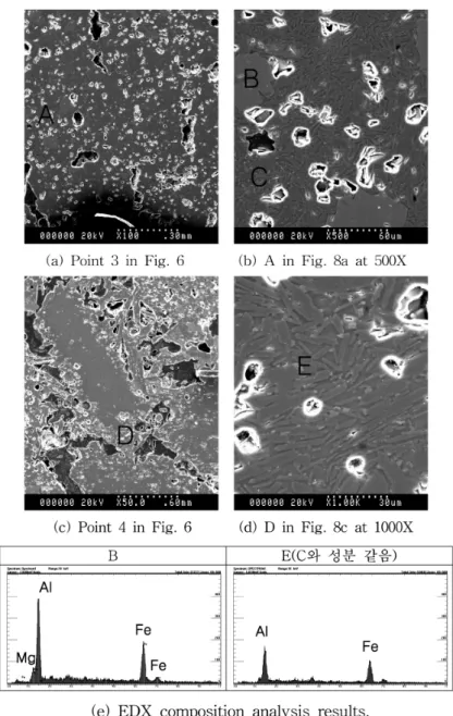 Figure 8. SEM micrographs of points 3 and 4 in Figure 6: 2.3 cm from the slag interface