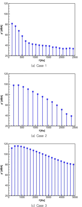 Fig.  9.  Noise  spectrum  for  the  timewise  noise  signals